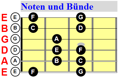 Diagramm 1